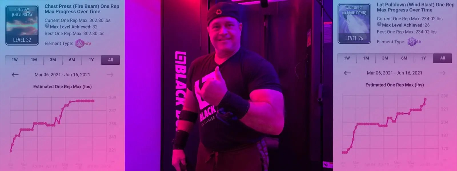 Ex Power Lifter Brings Stamina And Health Back To His Life With Black Box Fitness